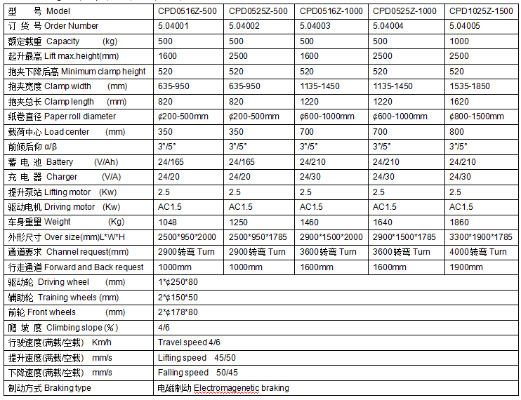 QQ截圖20170505075429 QQ截圖20170505075429