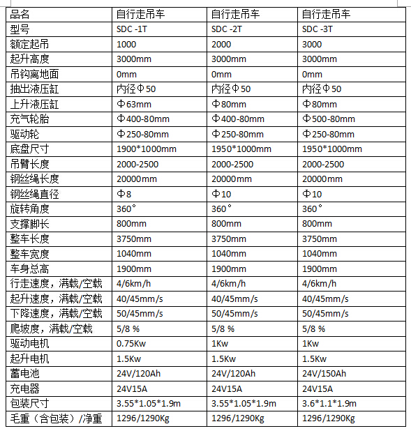 自行走吊車 自行走吊車