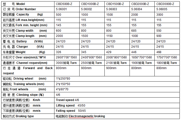 QQ截圖20170315092145 QQ截圖20170315092145