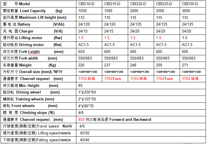 QQ截圖20170331135738 QQ截圖20170331135738