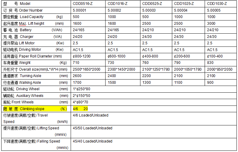 QQ截圖20170512094338 QQ截圖20170512094338