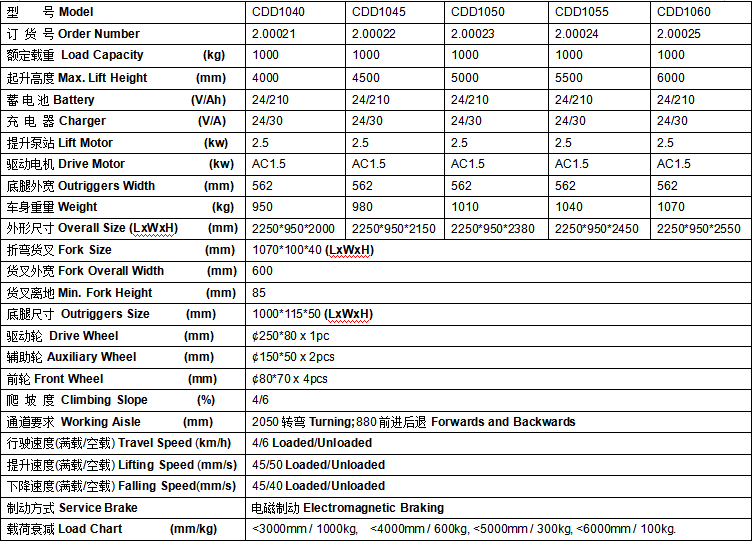 electric stacker 30 electric stacker 30