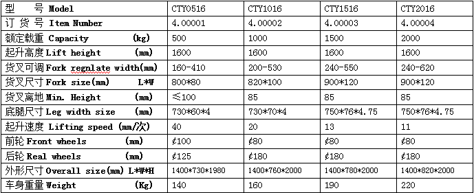 手動堆高車單門架 手動堆高車單門架