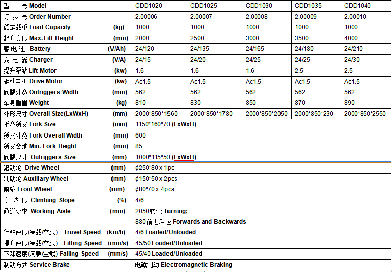全電動雙門架10 (1) 全電動雙門架10 (1)