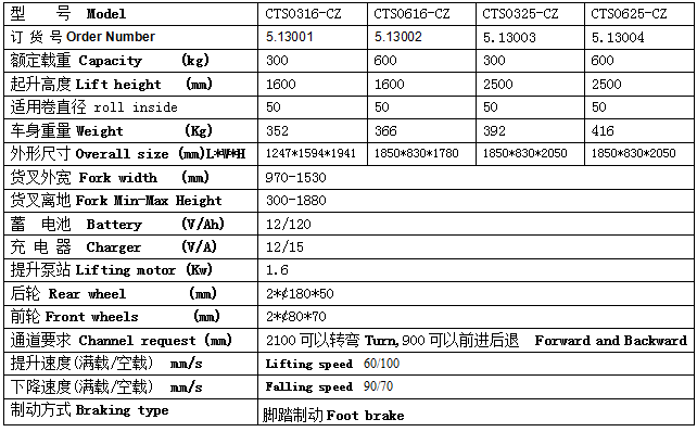 QQ截圖20170506105129 QQ截圖20170506105129